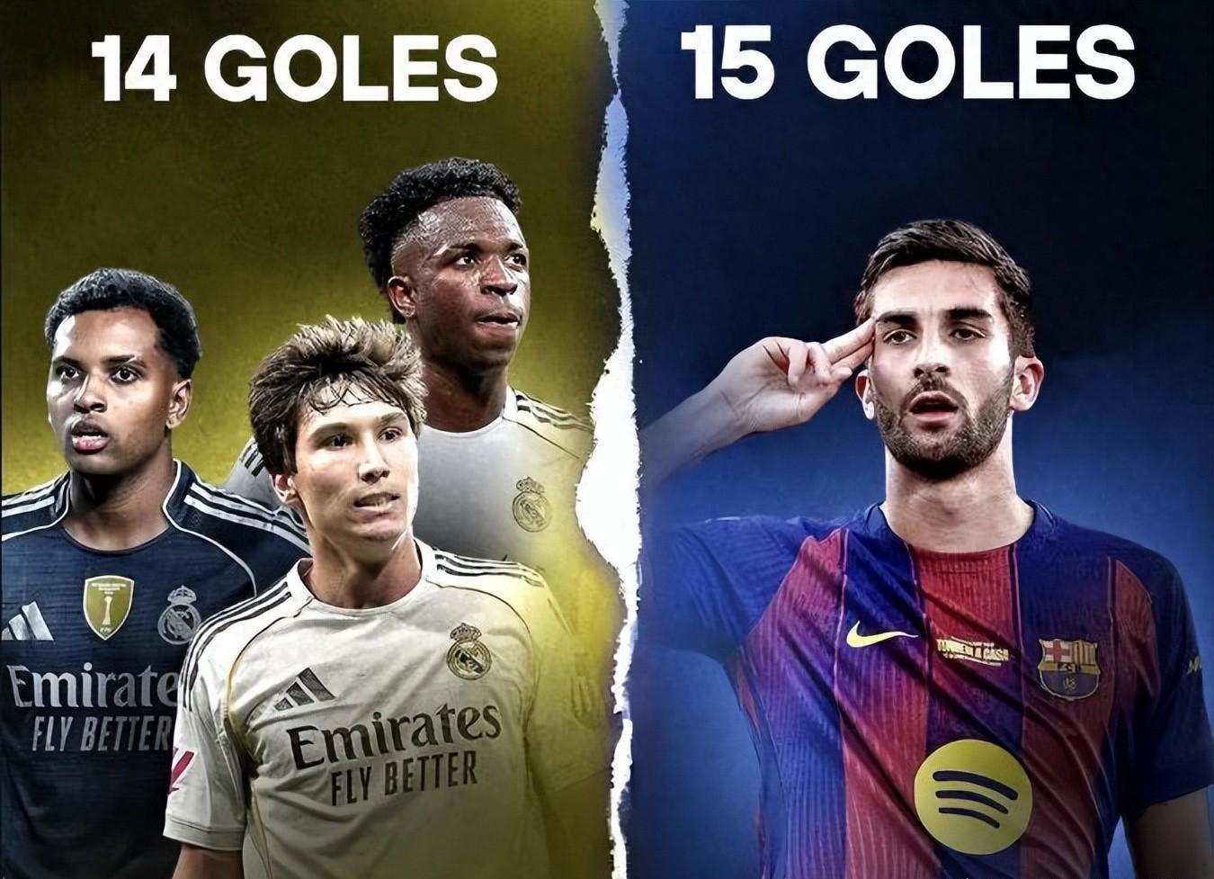 OD官网-巴萨新核强势崛起！一己之力碾压皇马三叉戟，西班牙锋线新答案？